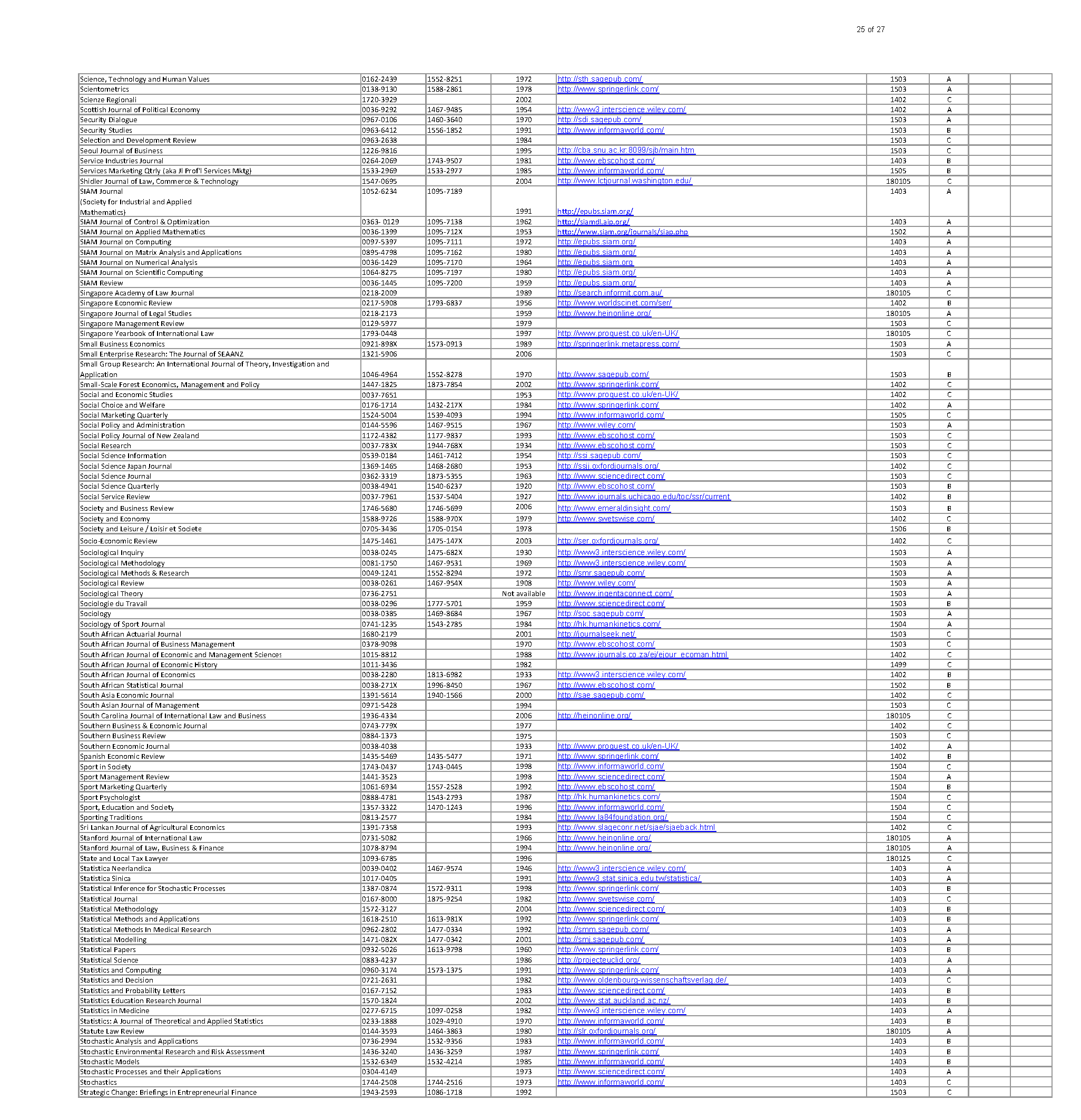 Rajesh Kumar on LinkedIn: ABDC Journal List 2022